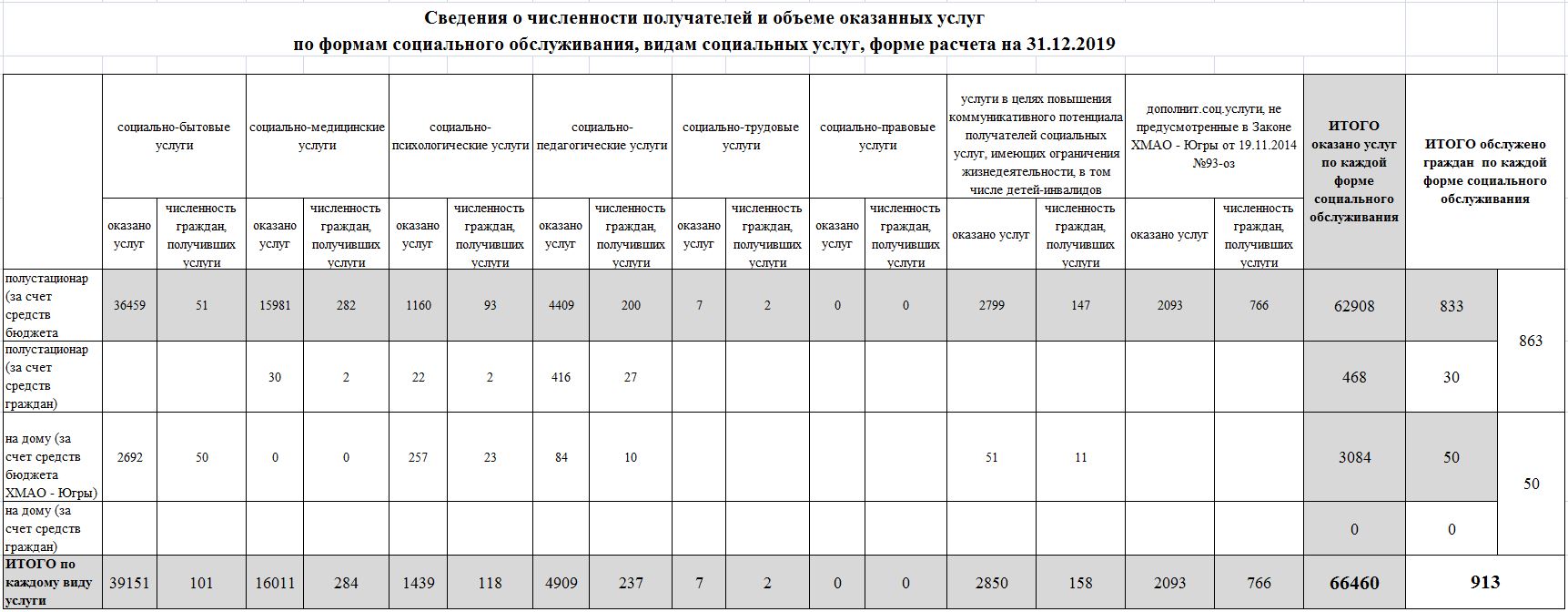 График посещения получателей социальных услуг. Регистр получателей социальных услуг. Количество получателей социальных услуг. Численность получателей социальных услуг. График посещения обслуживаемых социальным работником.