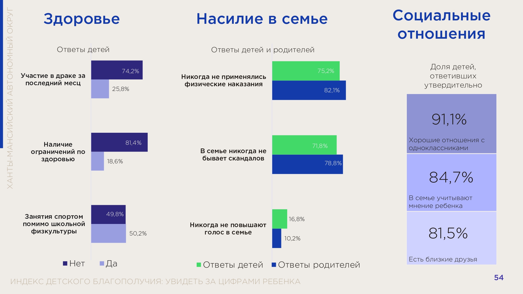 Индекс ребенка. Индекс детского благополучия. Индекс detsky. Домен индекса детского благополучия. Проект "индекс детского благополучия" картинка.