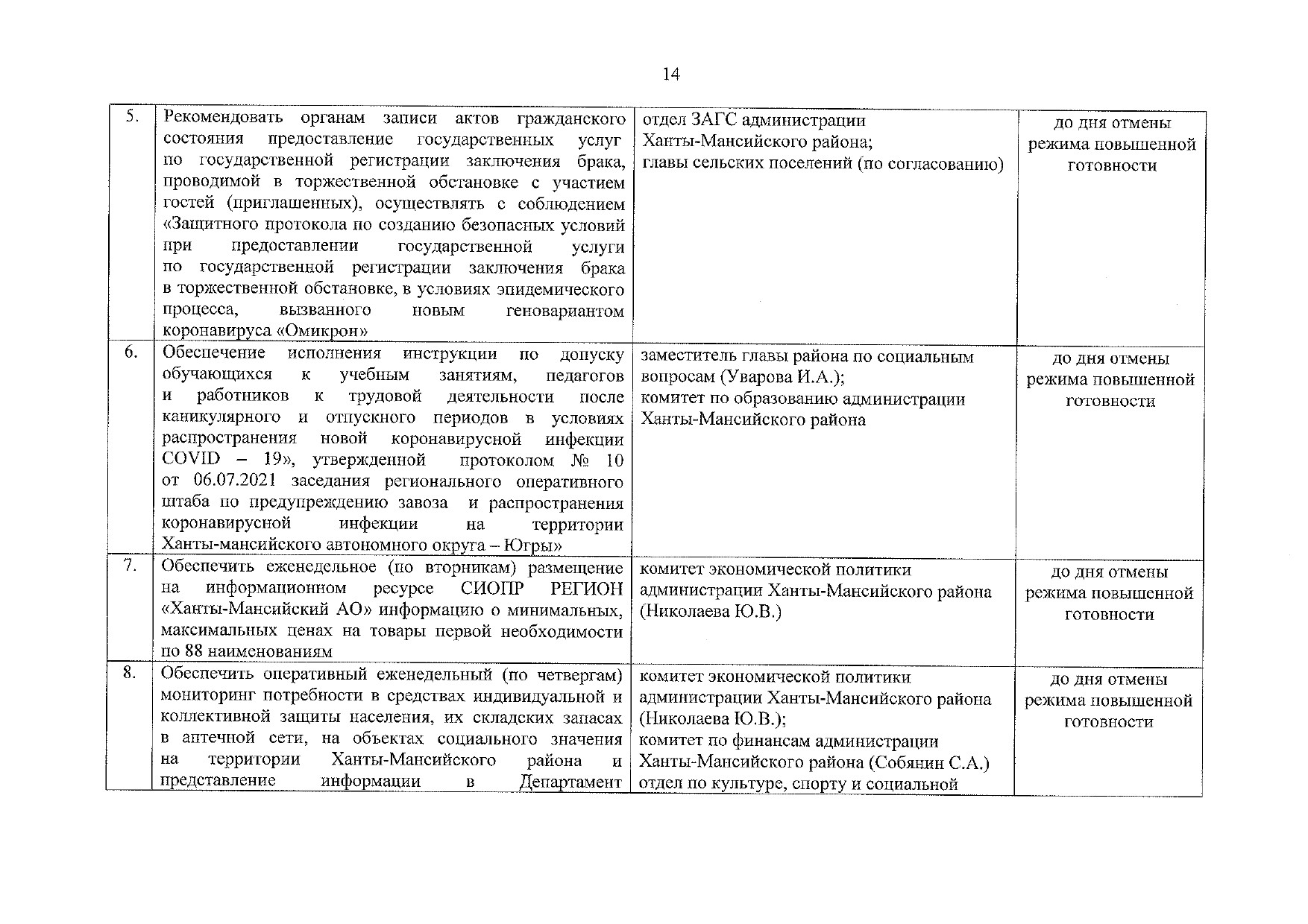 Информация об исполнении мероприятий. Отчет о выполнении плана мероприятий по противодействию коррупции.