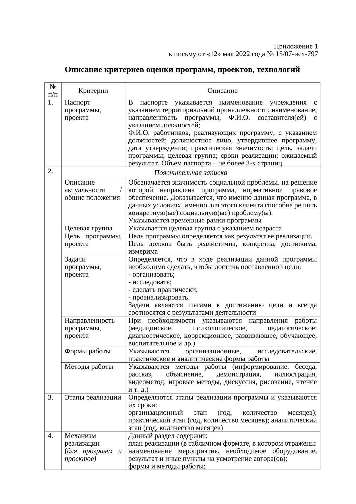 РЕЕСТР ТЕХНОЛОГИЙ СОЦИАЛЬНОЙ РАБОТЫ – Бюджетное учреждение  Ханты-Мансийского автономного округа – Югры 