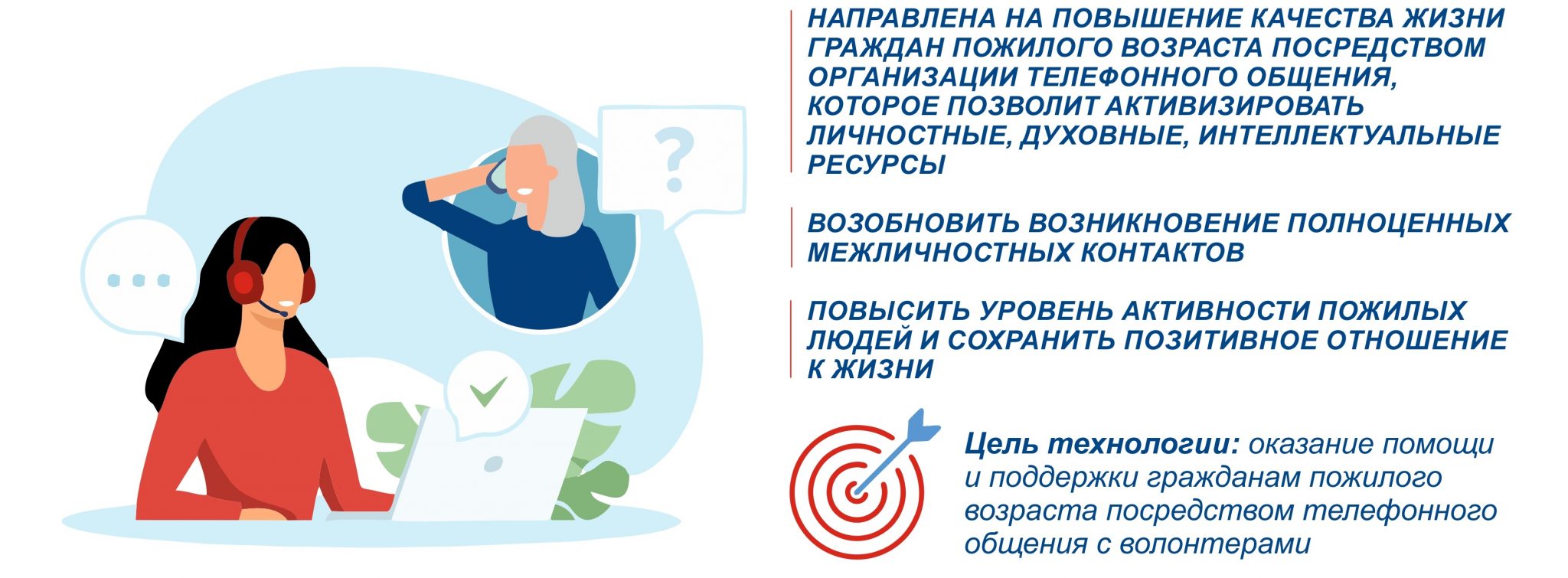 Телеграмм общение 12. Алло волонтер технология. Общение в тг. Волны общения через поколение.